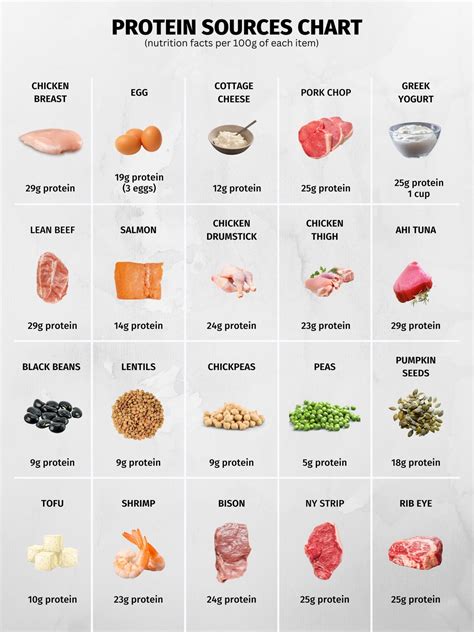 cheap omega 3 high protein foods list|high protein healthy foods.